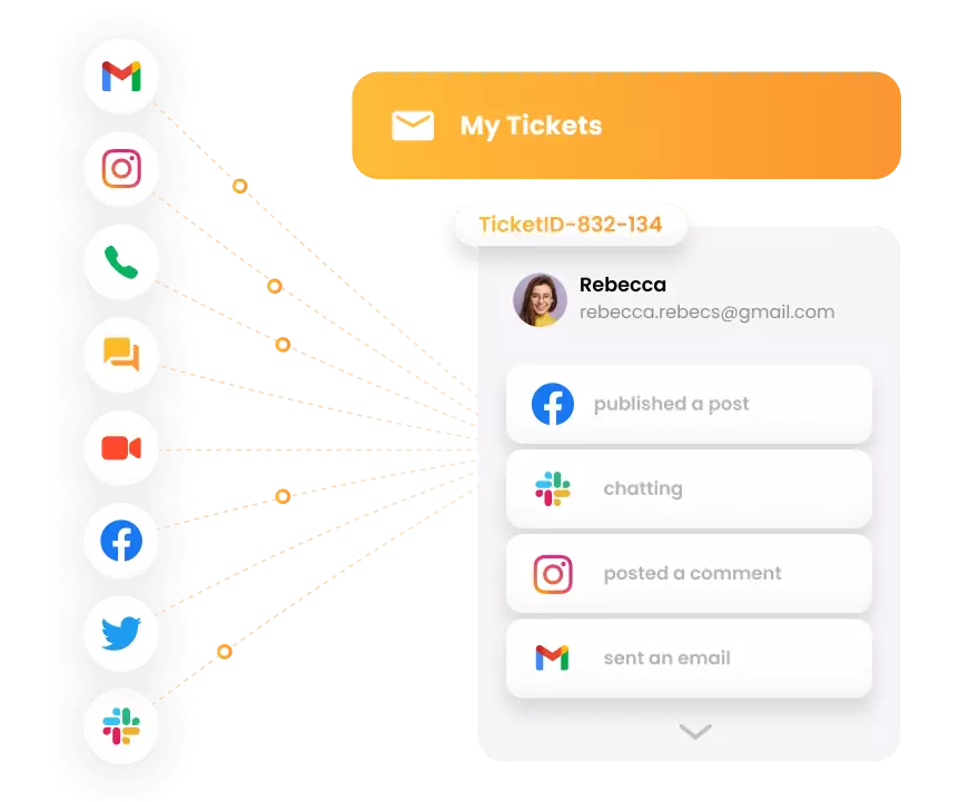 LiveAgent - omnikanal biljettsystem