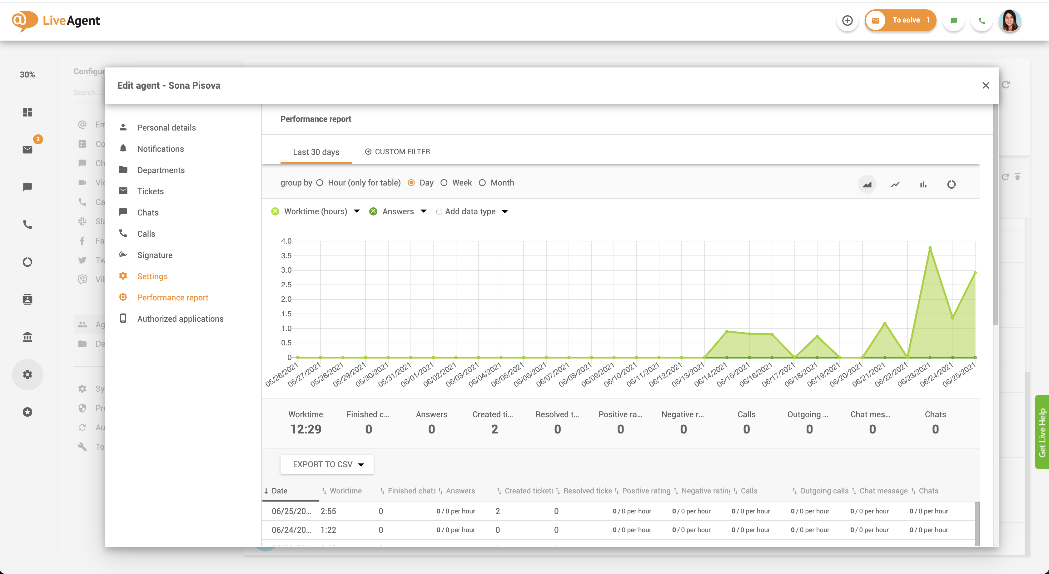Agentprestandarapport