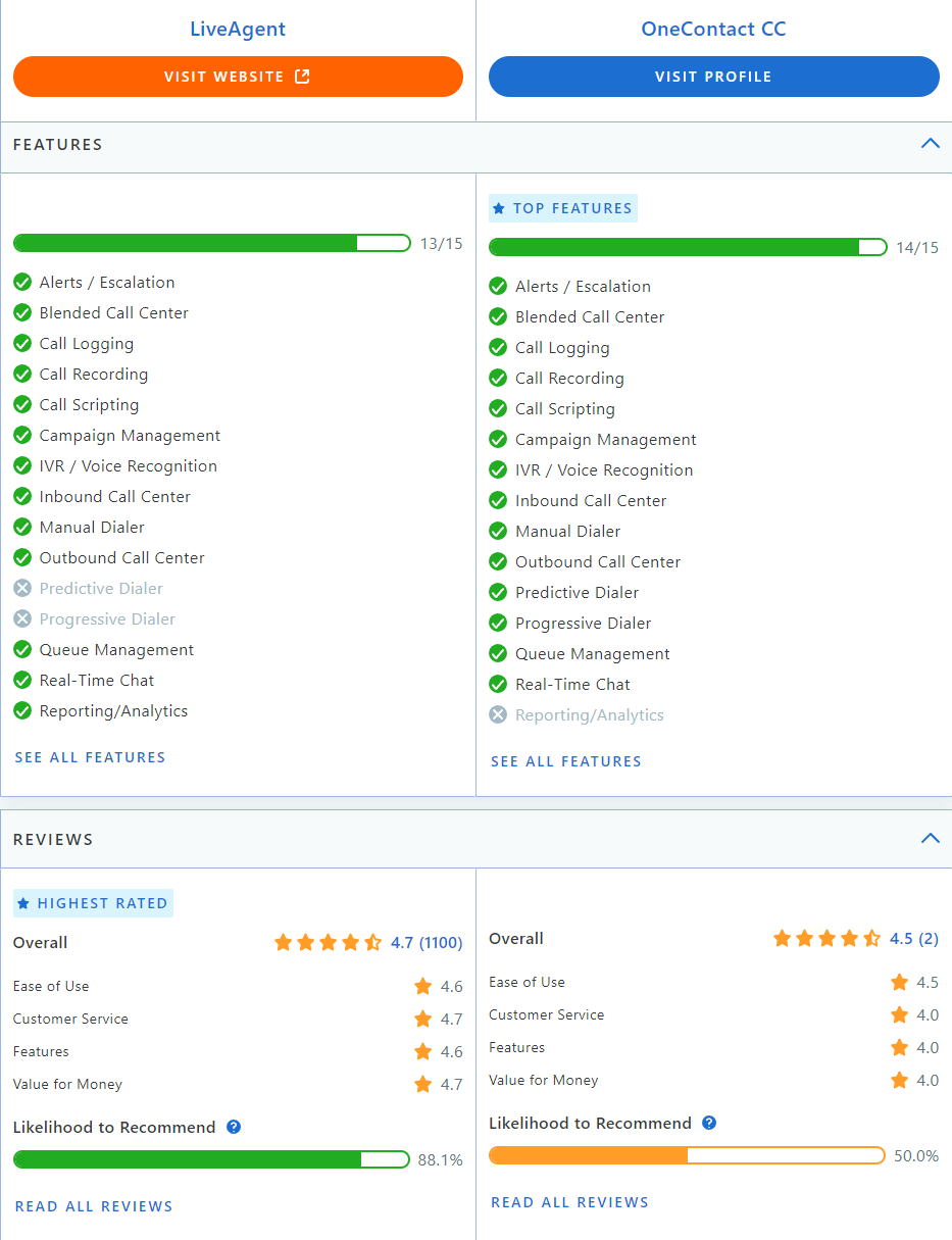 LiveAgent vs Collab-jämförelse på Capterra