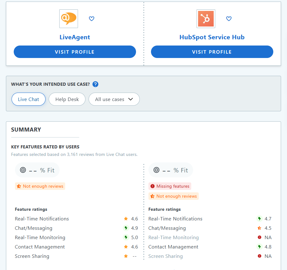 HubSpot Service Hub vs LiveAgent Capterra-jämförelse