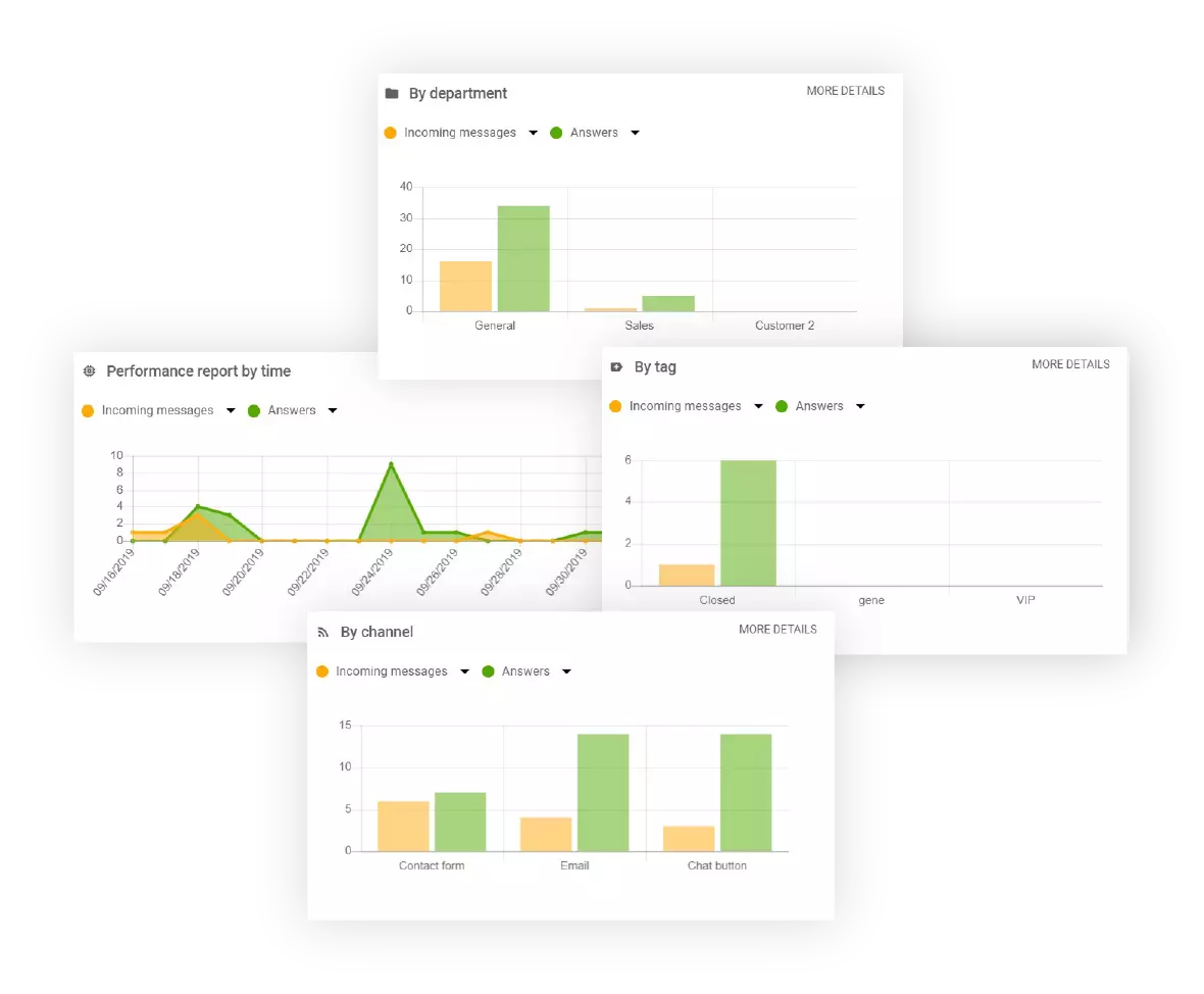 Avdelningsrapporter i LiveAgent