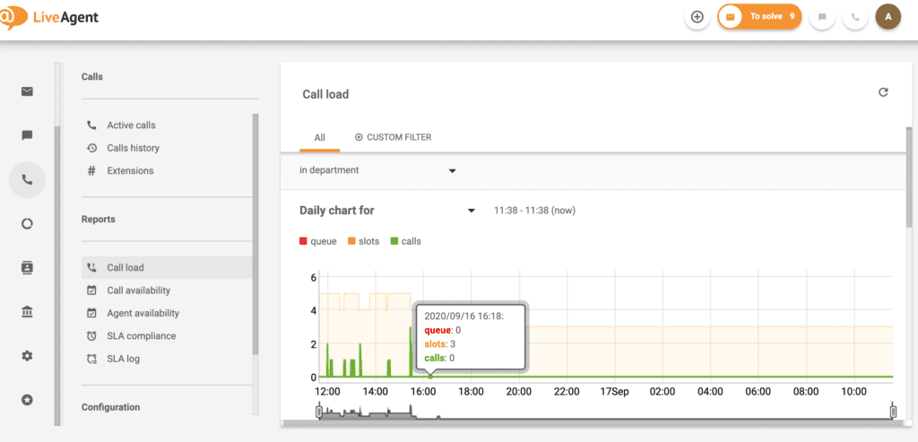 LiveAgent – Samtalsbelastning