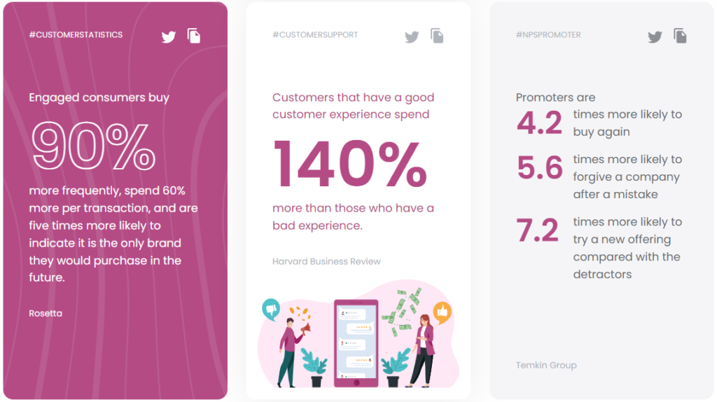 Kundtjänststatistik för callcenter