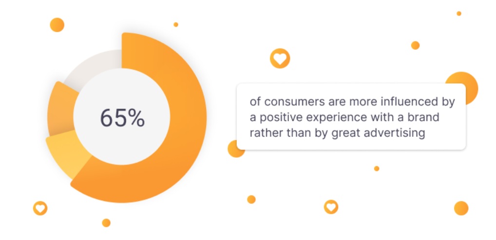 Positiv varumärkesupplevelse