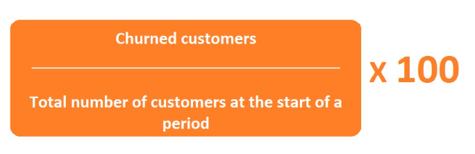 Formel för att beräkna avhoppsfrekvens