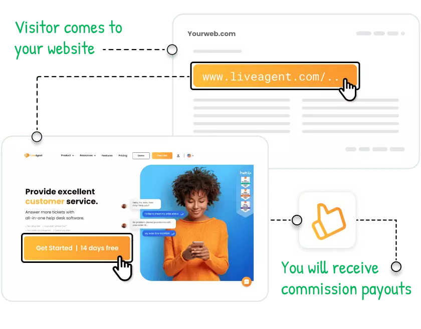 hur fungerar LiveAgent affiliateprogram