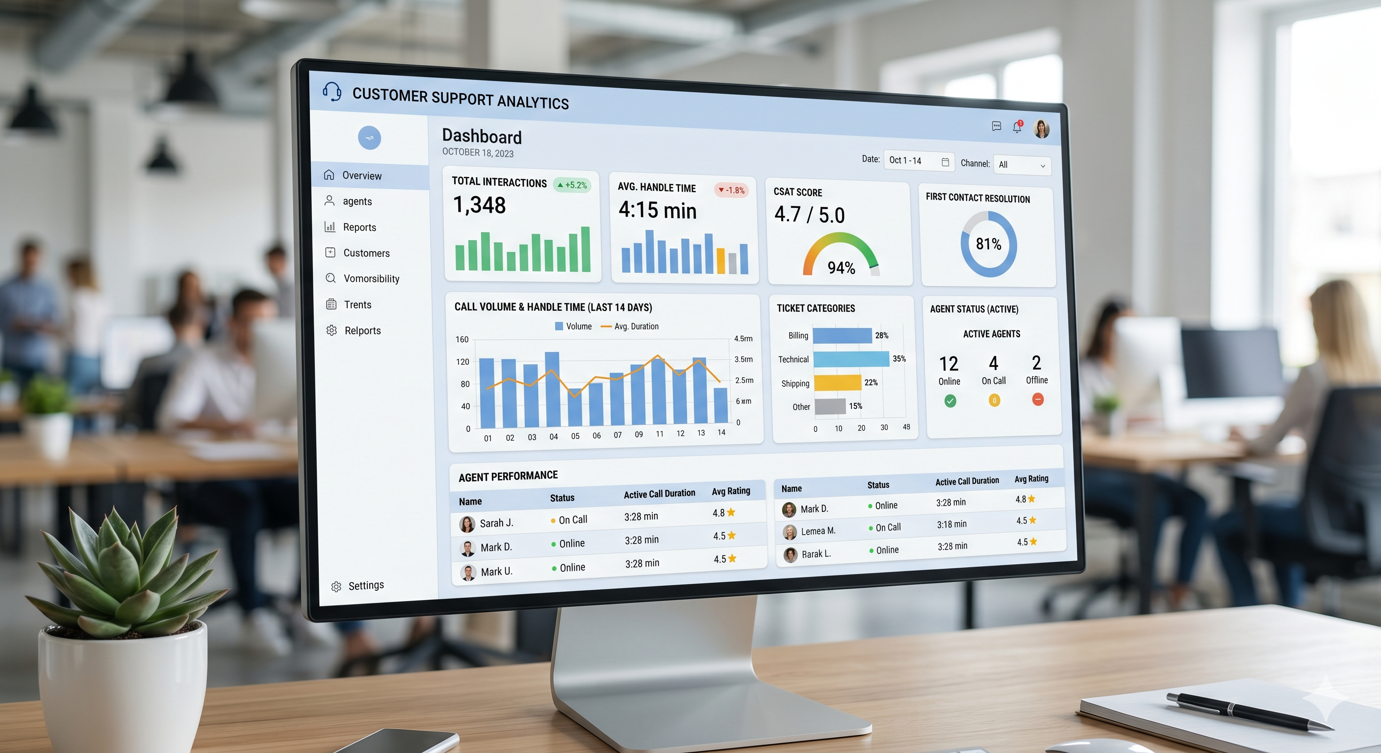 Hur man spårar callcenterstatistik i LiveAgent: AHT, FCR, CSAT och mer