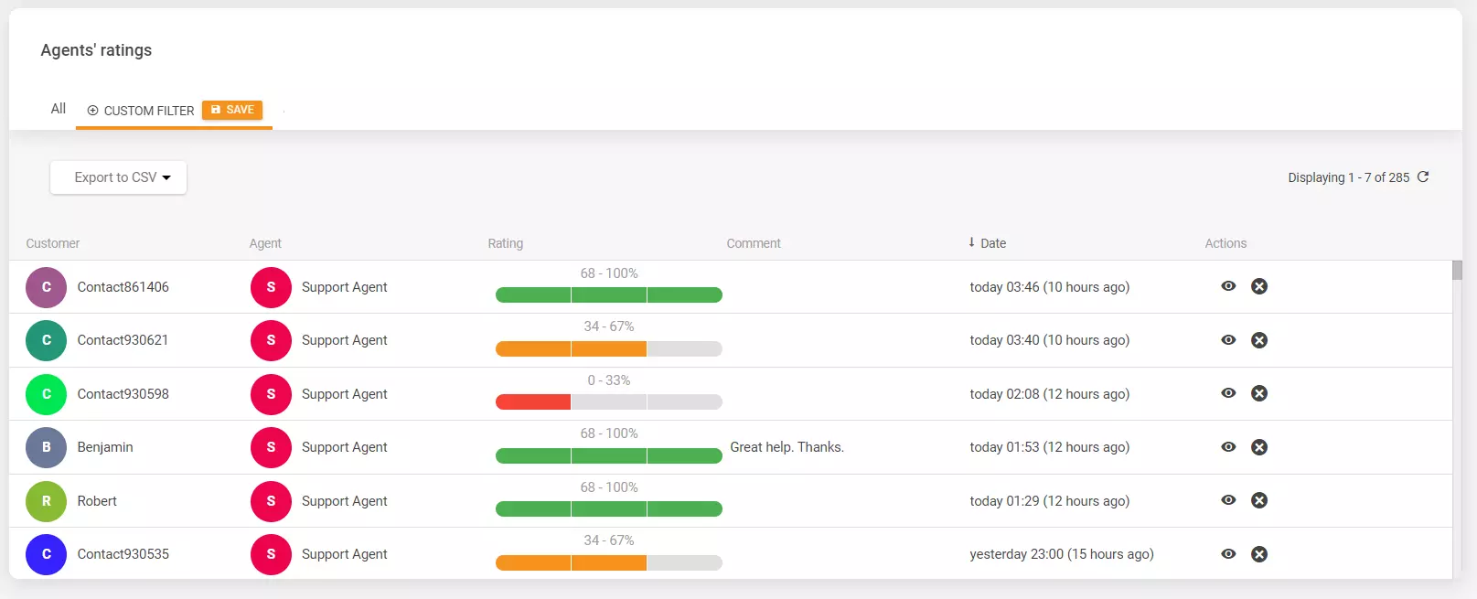 Agenternas betyg i LiveAgent