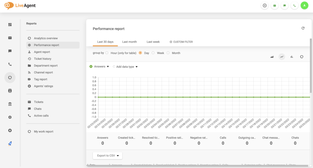 LiveAgent-rapportbugg borttagen