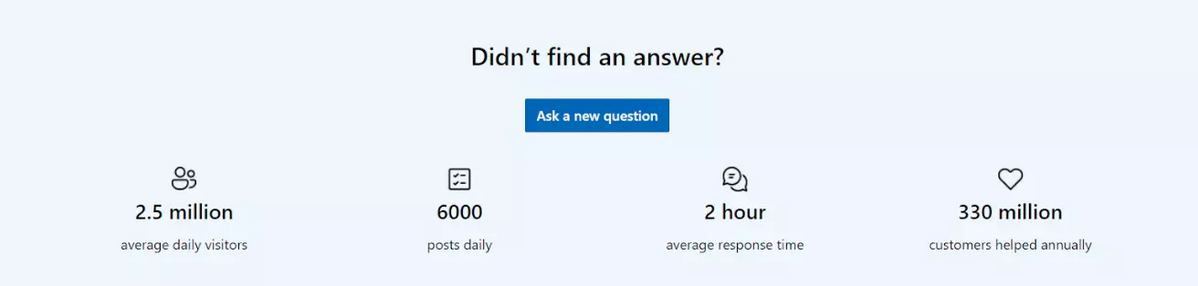 Microsofts användarcentrerade forum