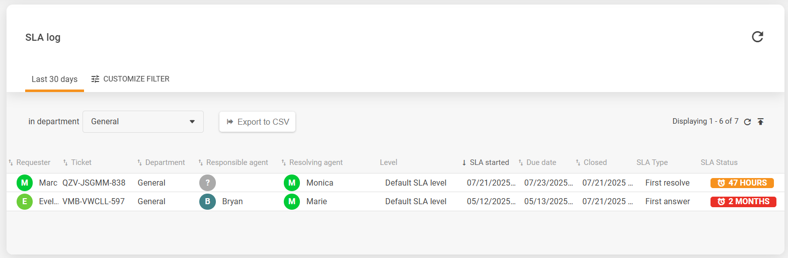 Översikt över SLA-logggränssnittet