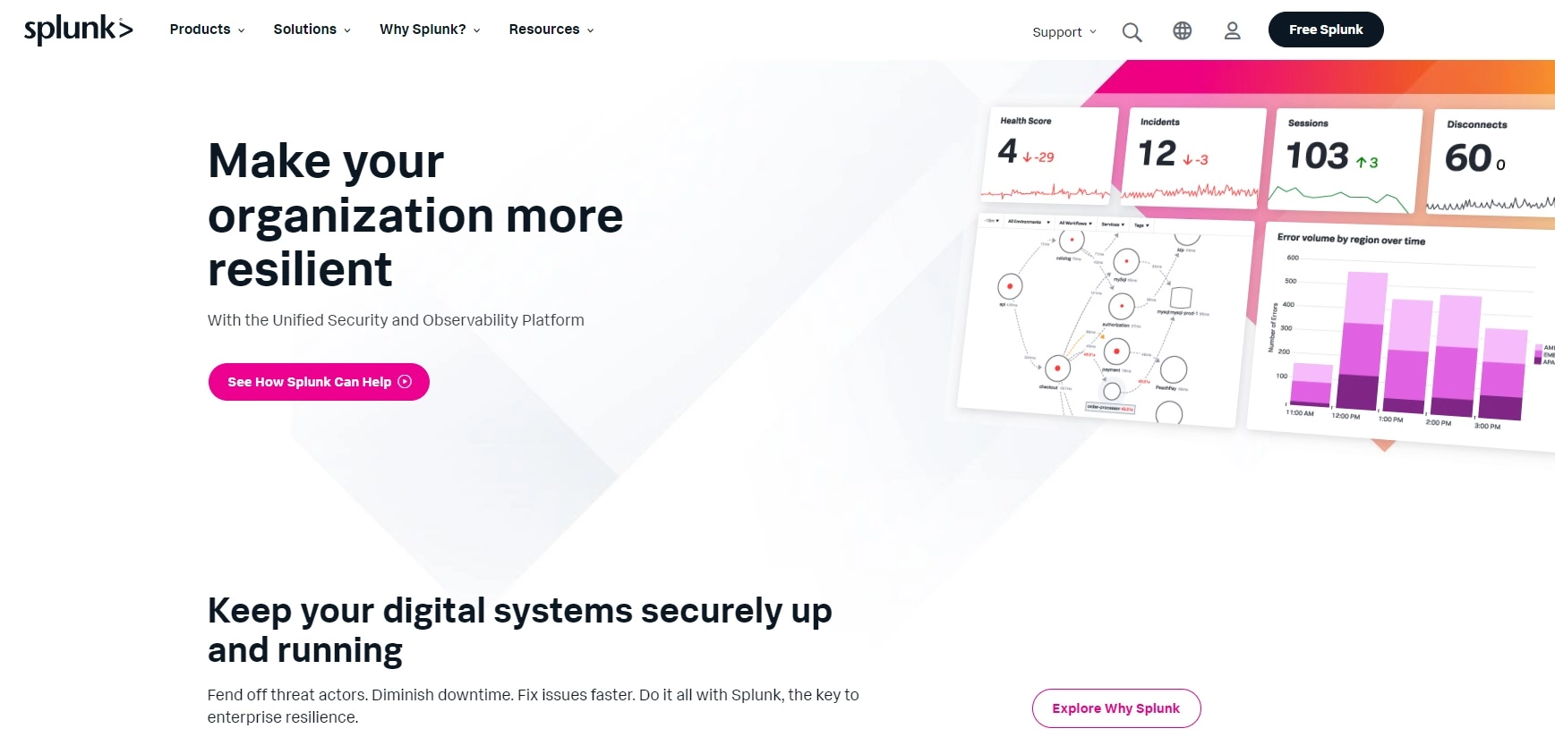 Splunks hemsida - dataanalysplattform för att samla in, analysera och visualisera realtidsdata
