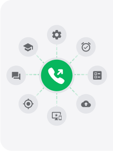 Callcenter utgående