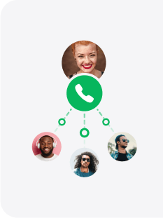 Callcenter samtalsöverföringar