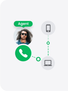 Callcenter samtalsrouting