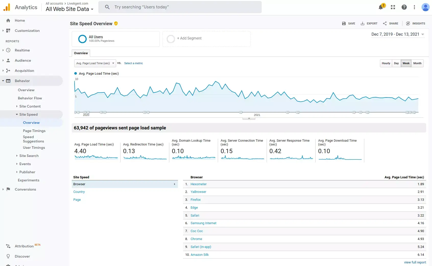 Håll sidhastigheten så låg som möjligt