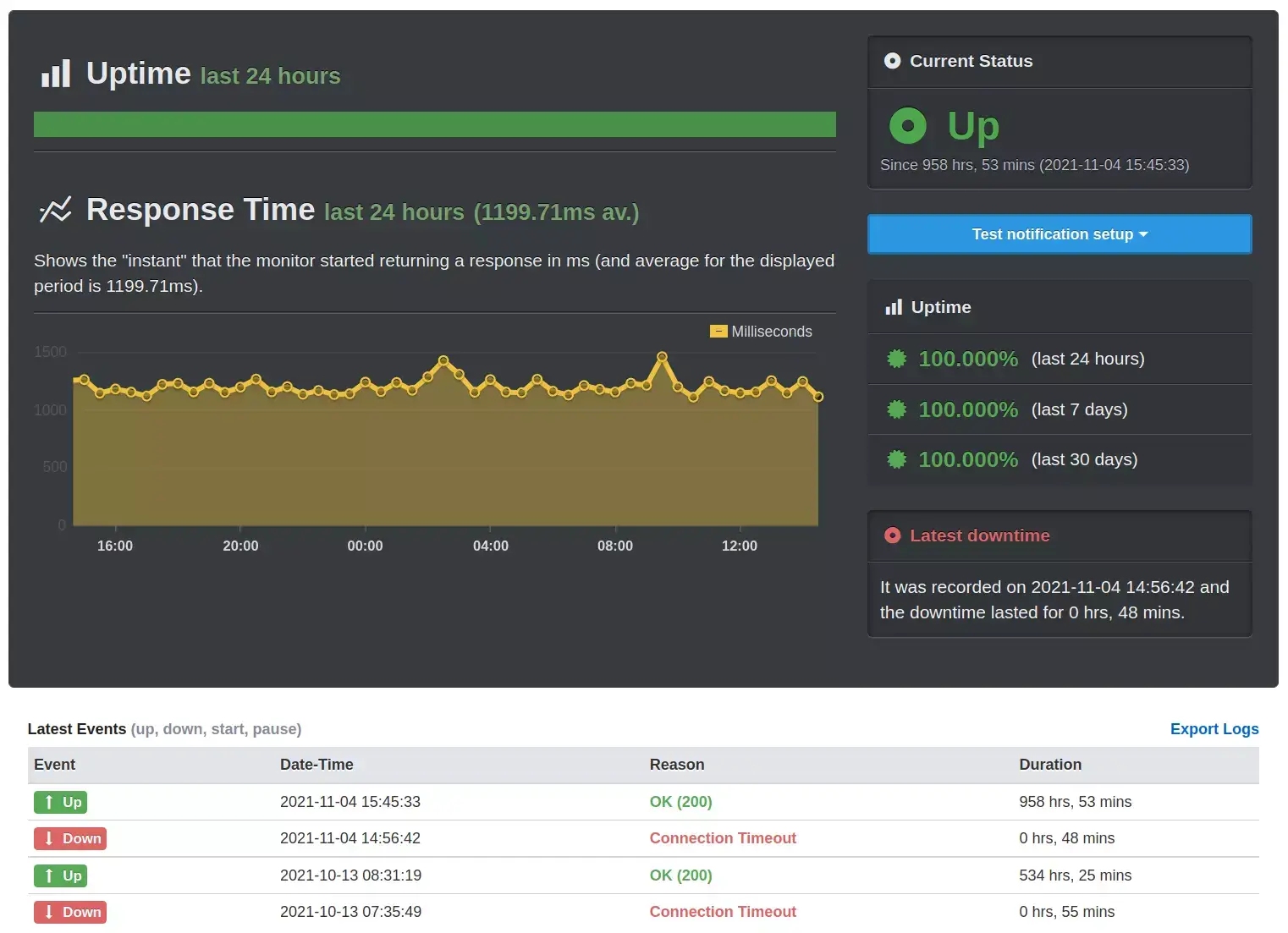 Få aviseringar i realtid om avbrott på din webbplats