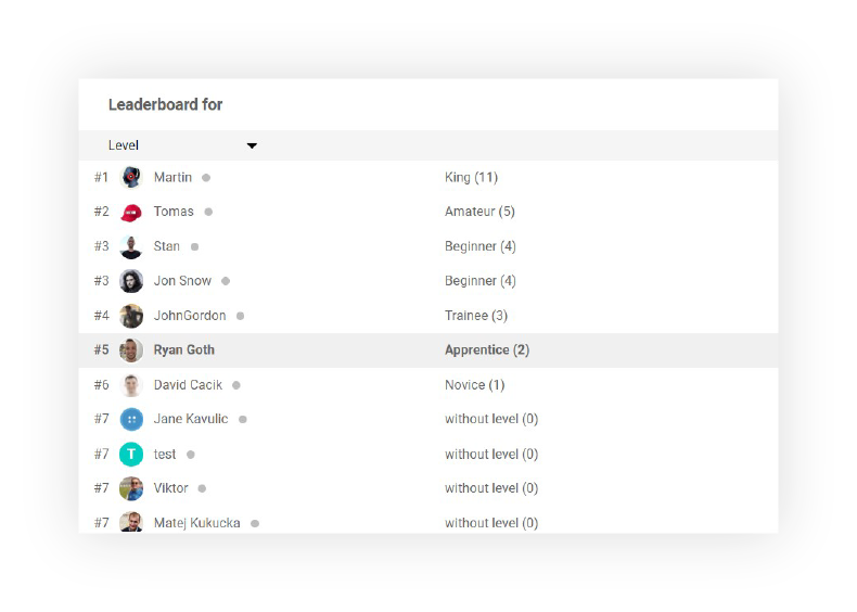 Callcenter-hantering med gamification-topplistor - LiveAgent