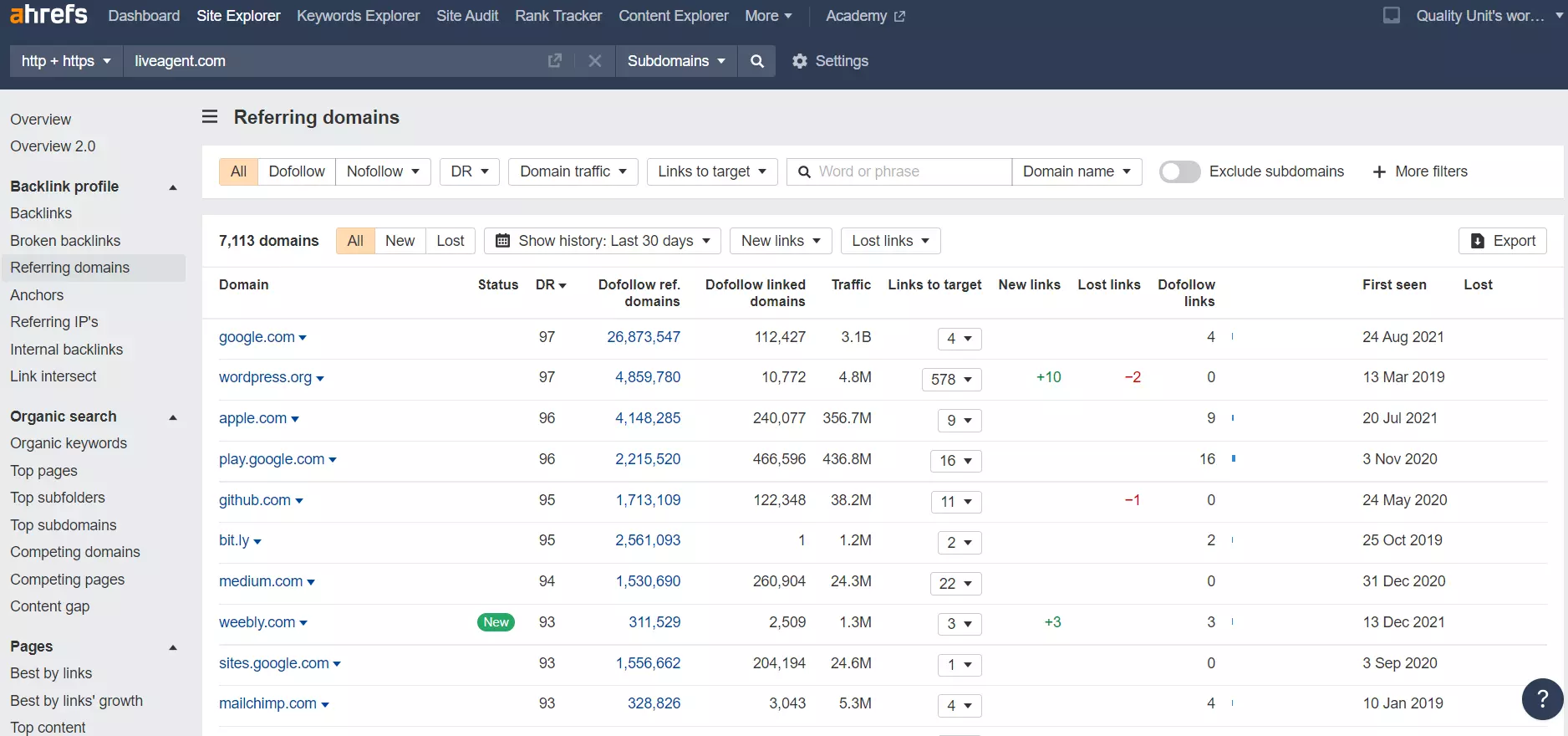 Refererande domäner i Ahrefs - exempel