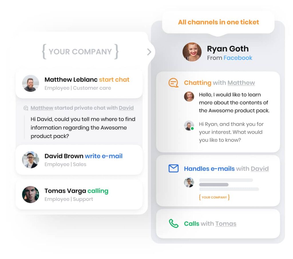 LiveAgent omnichannel ticketing