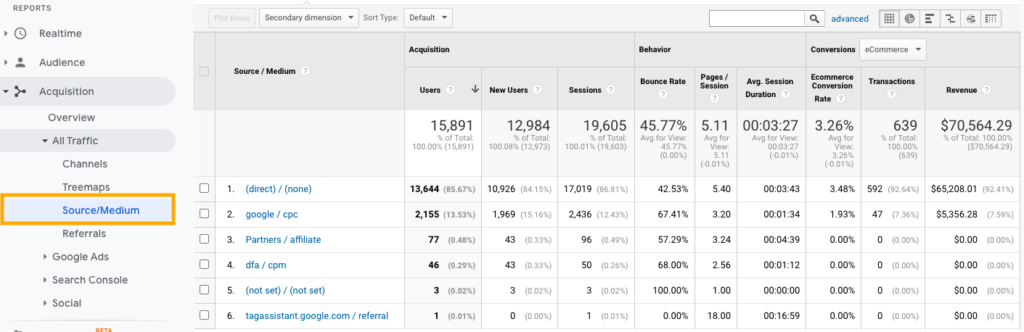 Google Analytics - Traffic source
