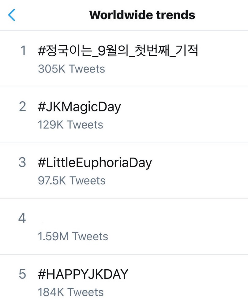 Exempel på globala trender på Twitter