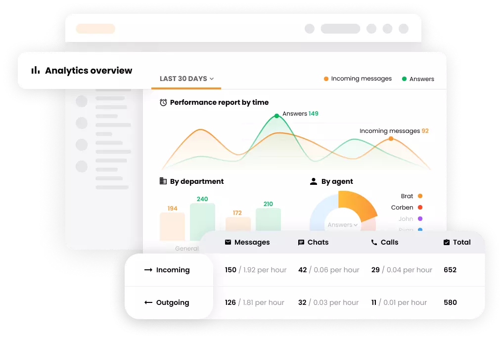LiveAgent's Analytics overview feature