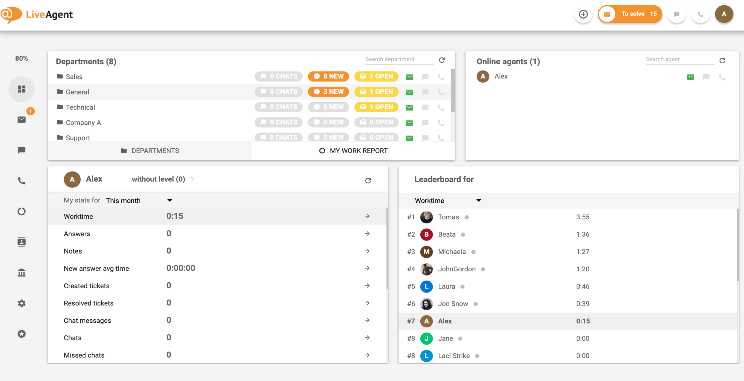 LiveAgent Dashboard exempel
