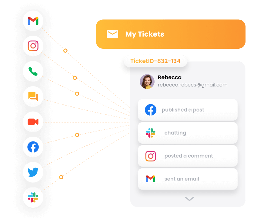 LiveAgent - omnikanal-ärendesystem