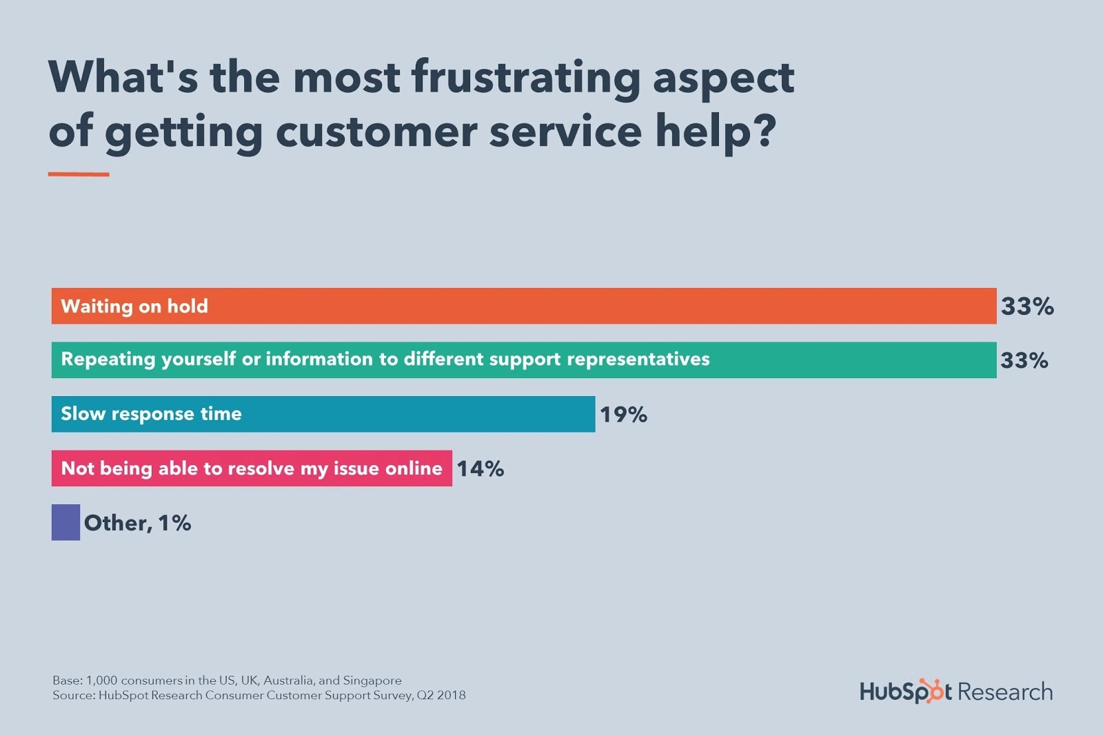 Kund som väntar i kö