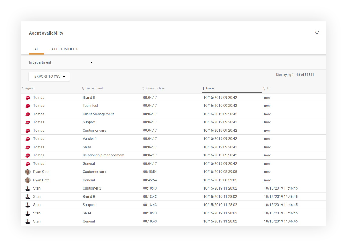 Rapportering av agenttillgänglighet i LiveAgent