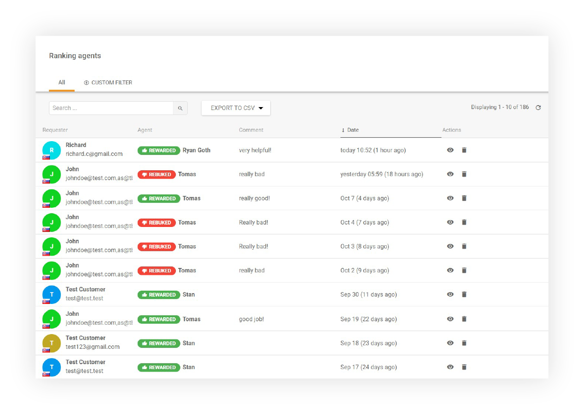 Översiktsrapport för agentrankning
