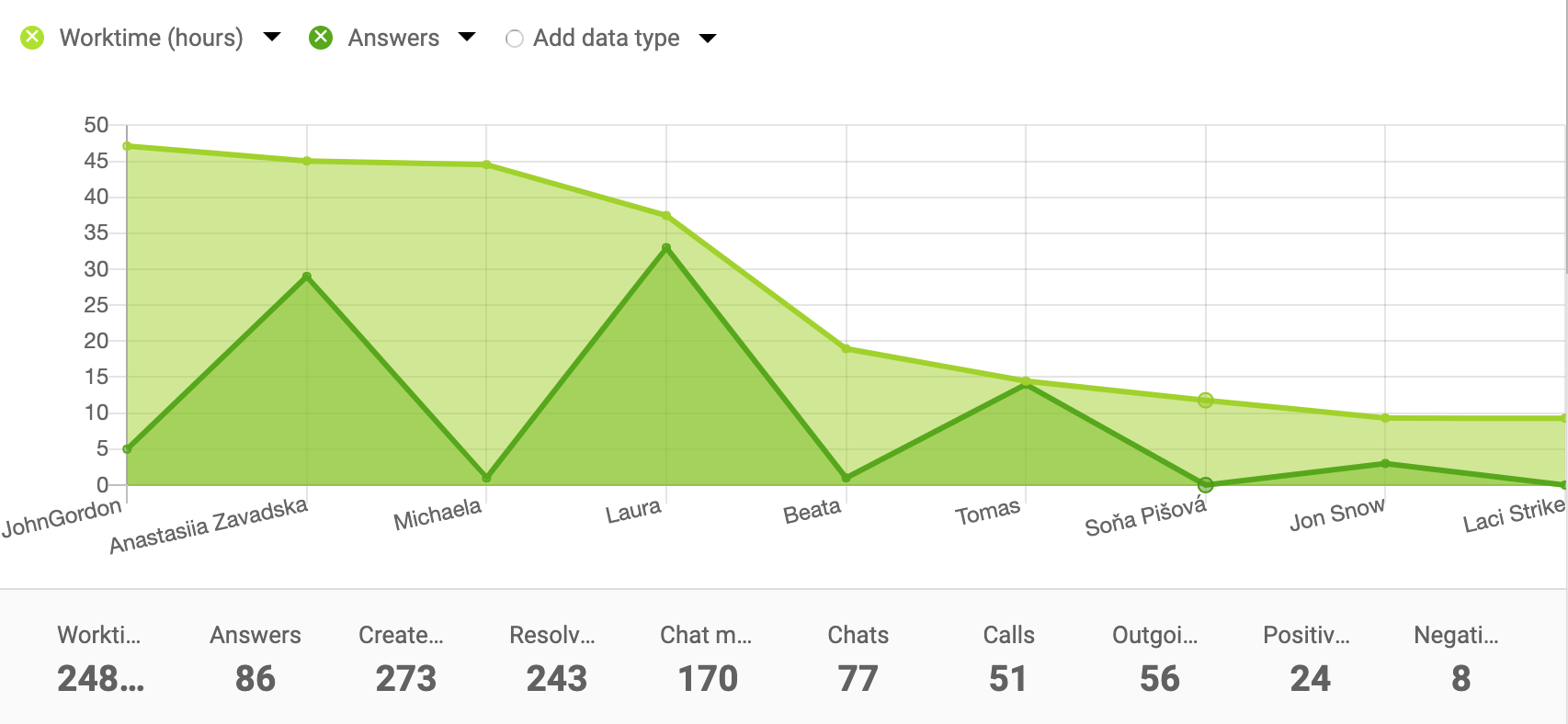 Ytdiagram exempel för agentrapporter