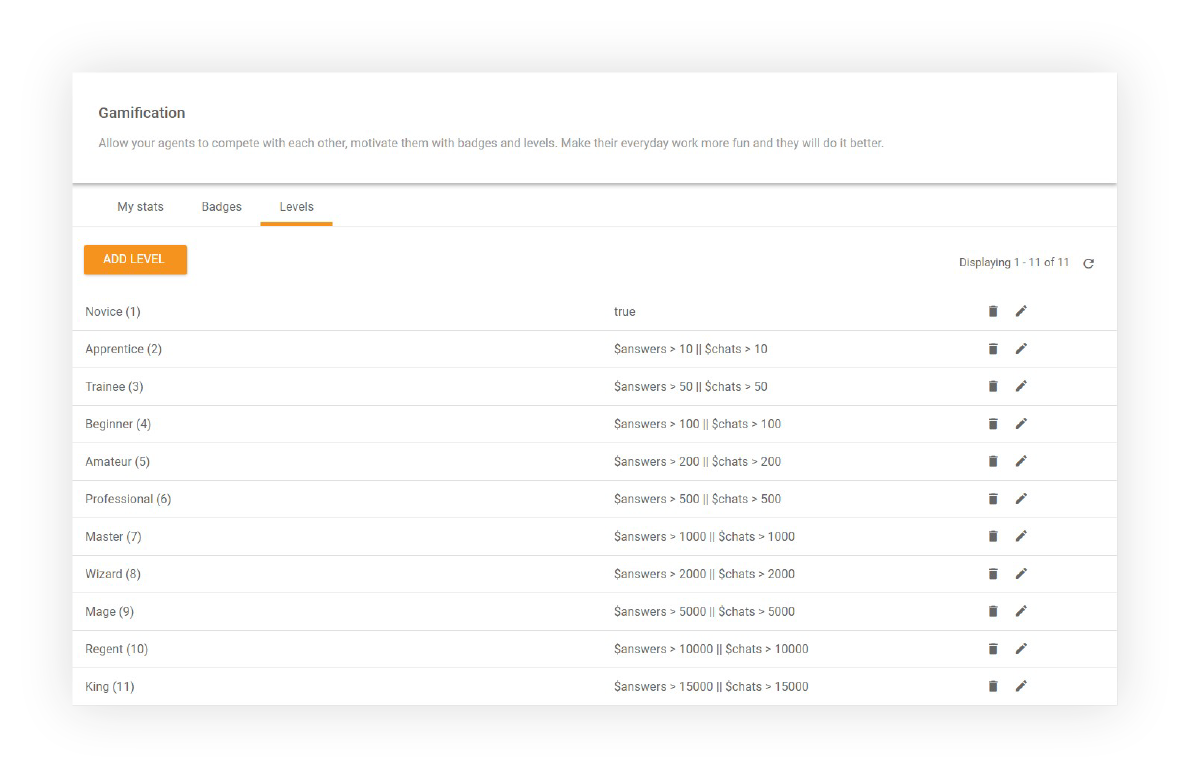 Nivåfunktion i LiveAgent