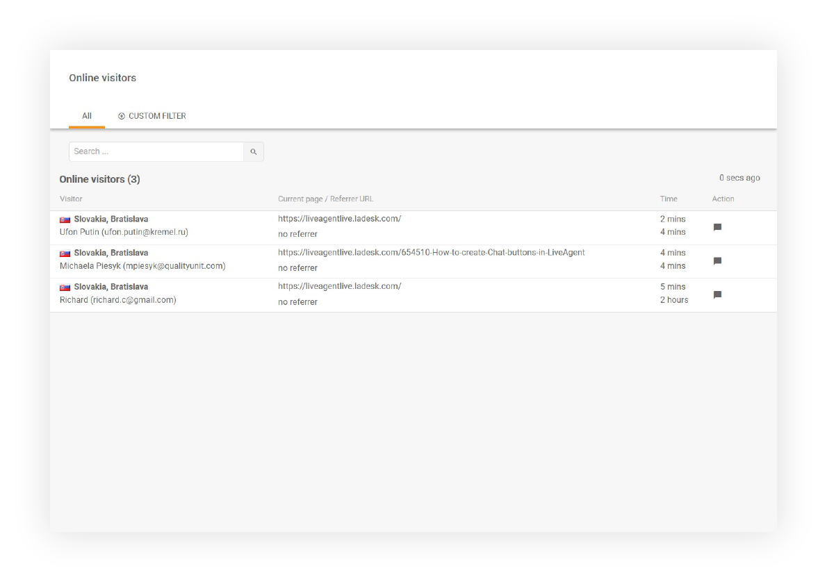 Exempel på online-besökare
