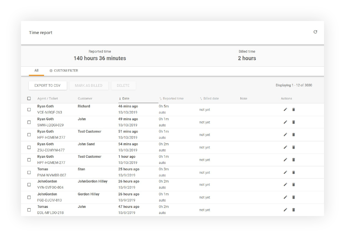 Tidsrapport som visar alla agenter