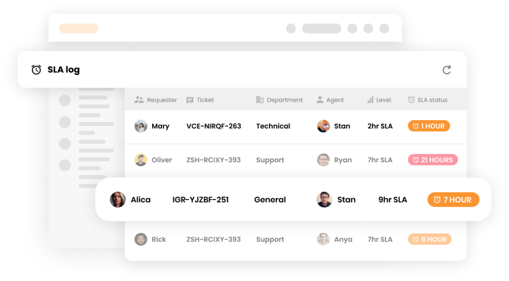 SLA-logg i kundsupportprogramvara - LiveAgent