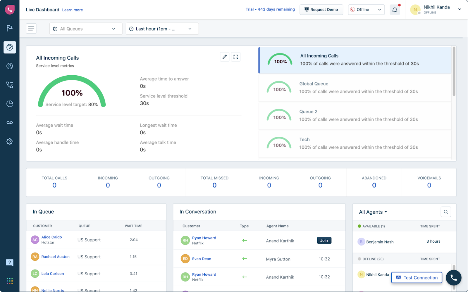 Freshcaller call center-instrumentpanel