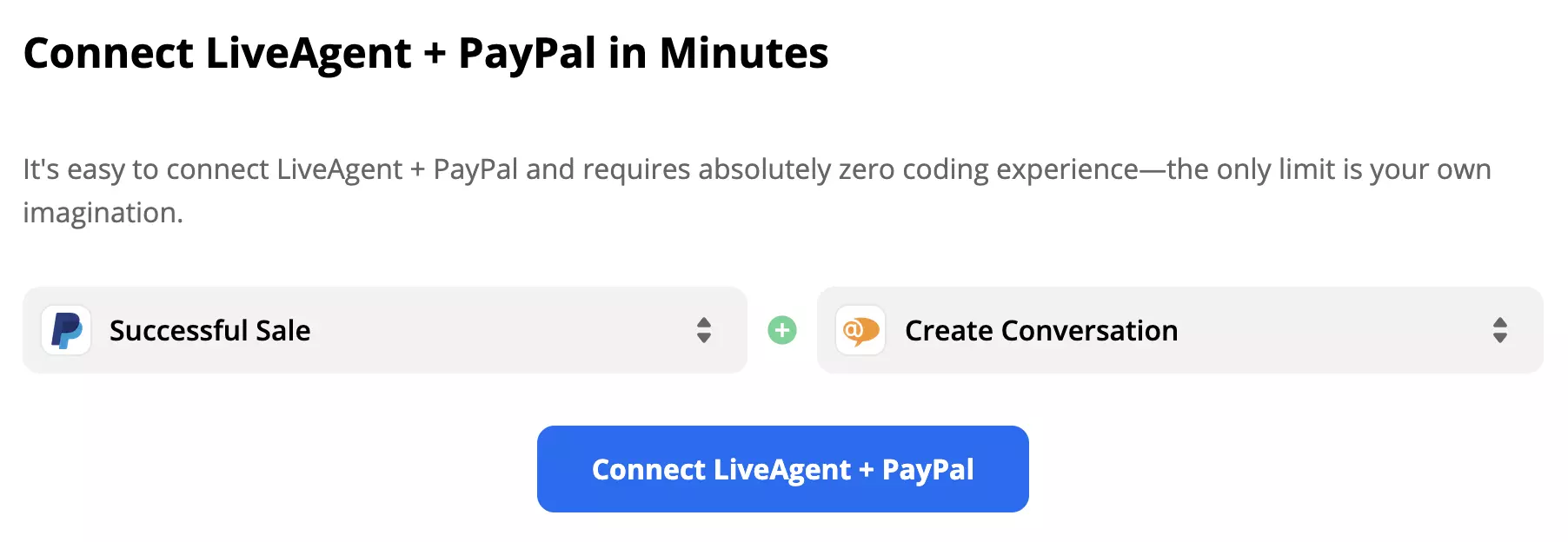 Successful Sale PayPal-utlösare parad med Create Conversation LiveAgent-åtgärd.