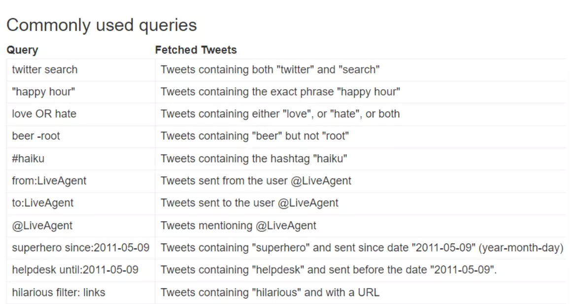Bild av vanligt använda Twitter (X)-frågor