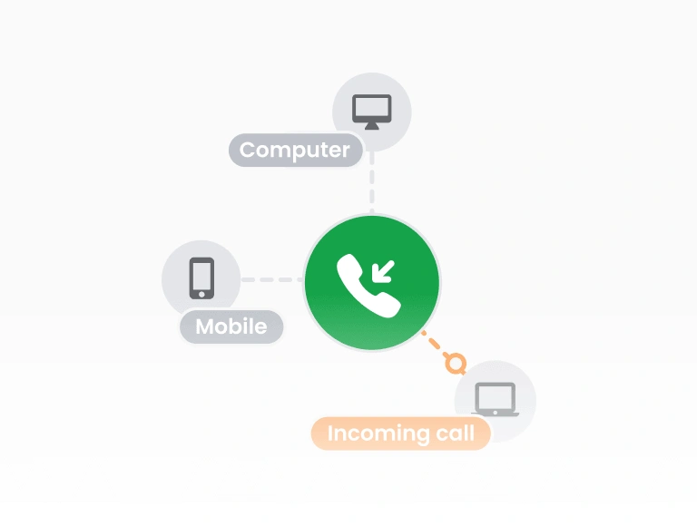 Inkommande callcenter-programvara