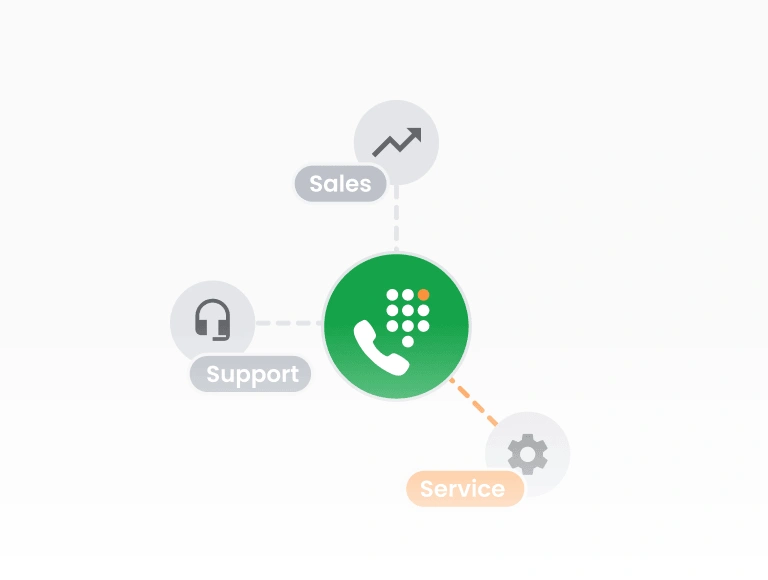 Interaktivt röstsvar (IVR)