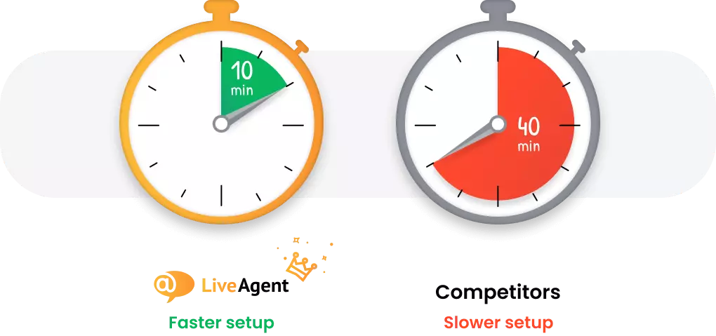 AI inkluderat i varje plan