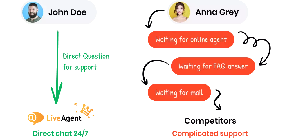 Helpdesk med snabbaste installationen