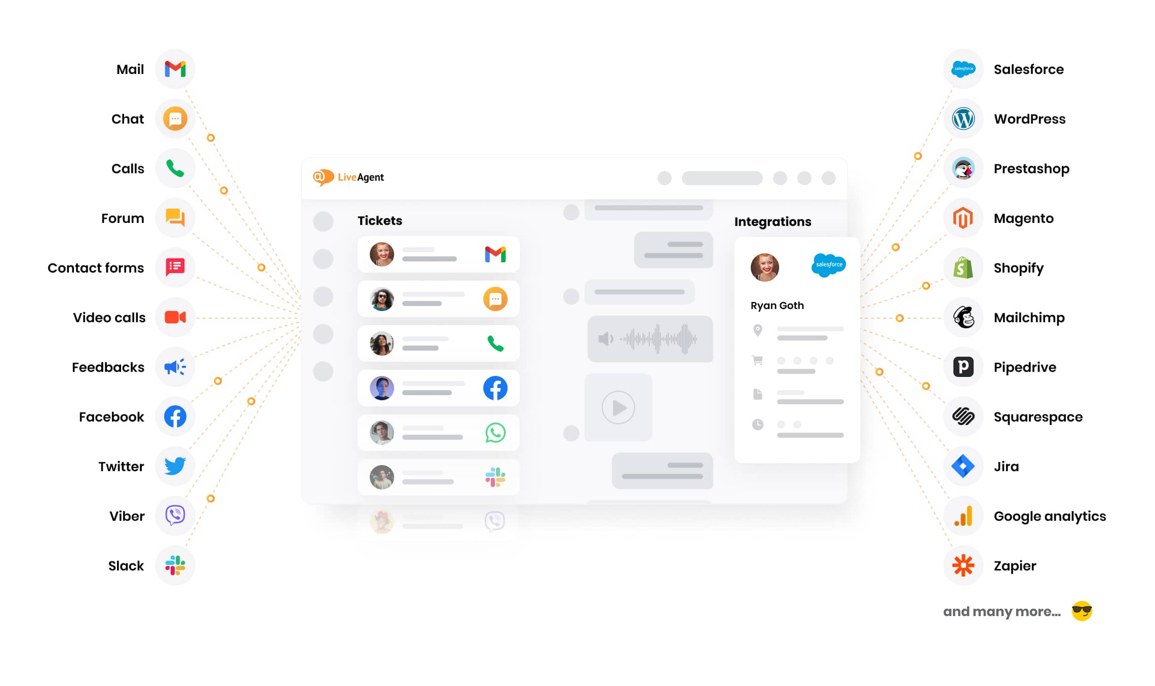 Anslut till dina kunder på alla kanaler