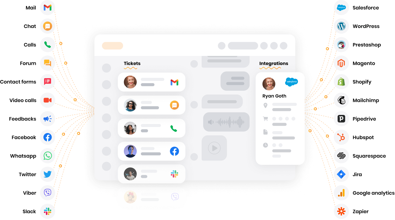 LiveAgent - multikanal helpdesk-programvara