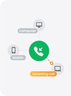 Inkommande callcenter-programvara